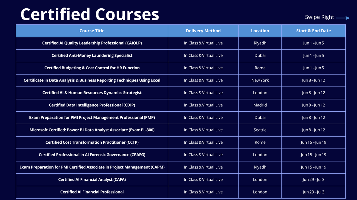 viftraining's tweet photo. June 2026 Training Calendar is live! Certified courses in AI, AML, HR &amp; Project Mgmt plus finance &amp; leadership programs across Riyadh, Dubai, London &amp; more. 

Explore the full lineup 👉 https://t.co/BgDB6qGd2F

#ProfessionalDevelopment #Training #VIFM https://t.co/GFc5jjwj1J