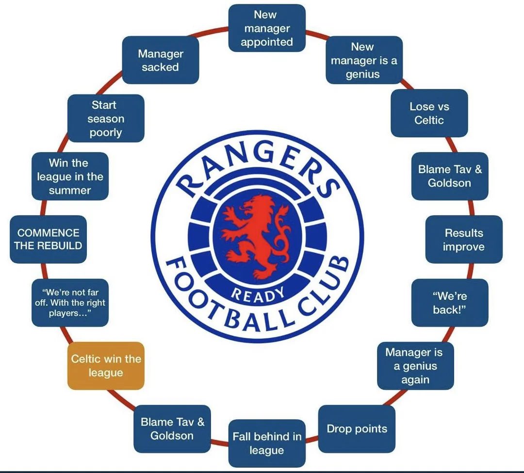 CT 🇨🇷🇨🇷 tweet media