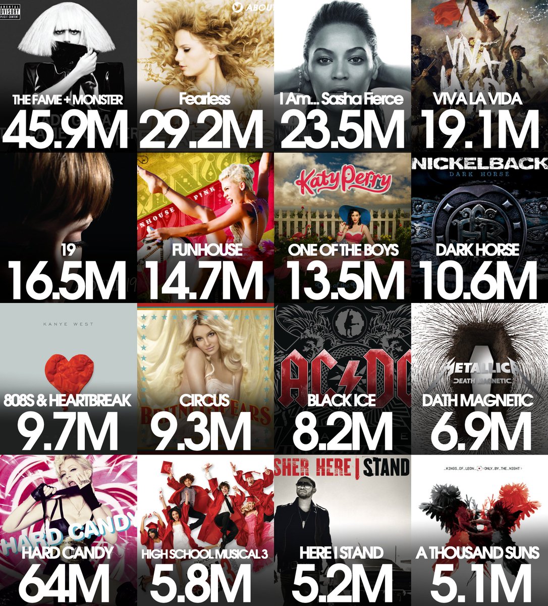 About Music tweet media