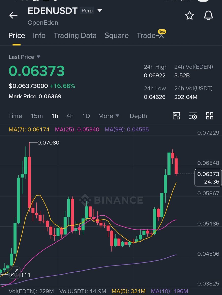 Mastering Crypto ₿🌶 tweet media