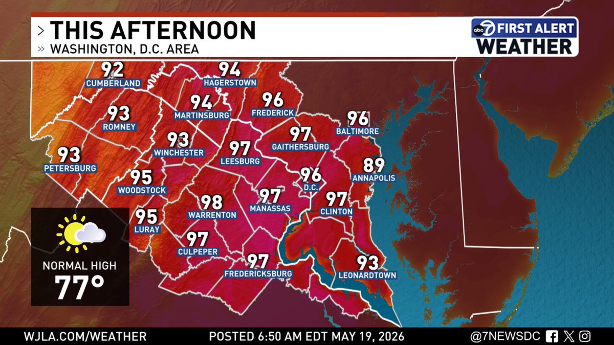 7NewsDCWeather's tweet photo. Today's forecast high temperatures around the DMV. https://t.co/RiKtHn21yl