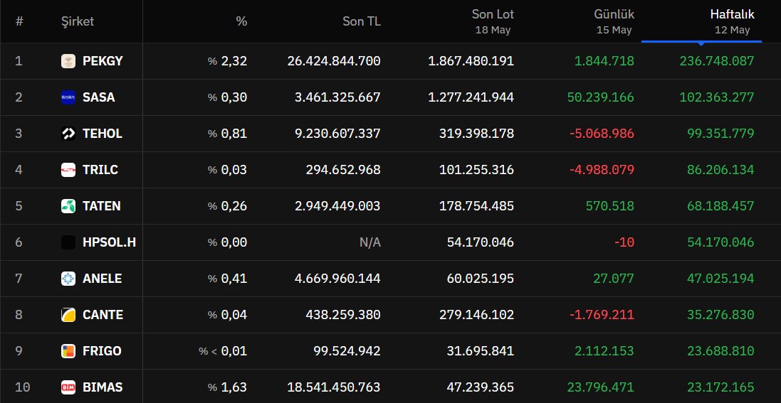 BORSA ŞAHİNİ tweet media