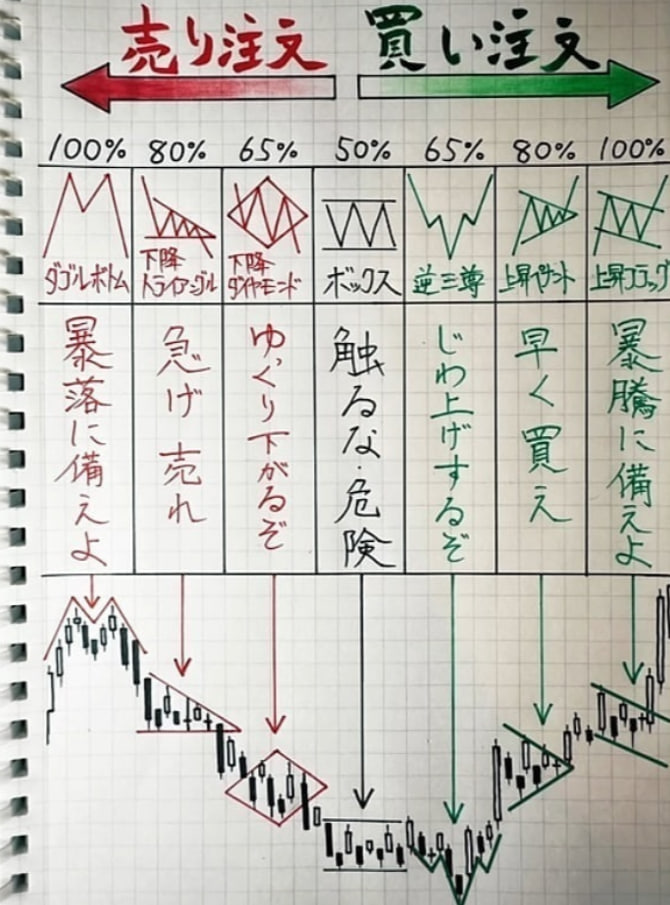 投資の手引き tweet media