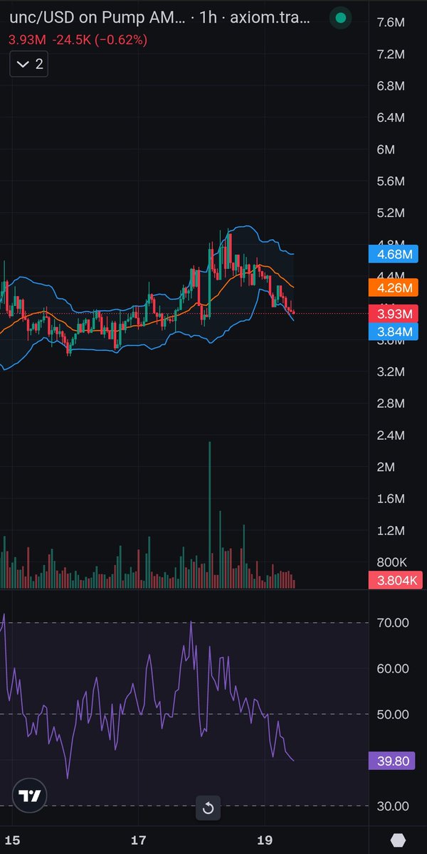 Tops📈📉📈 tweet media