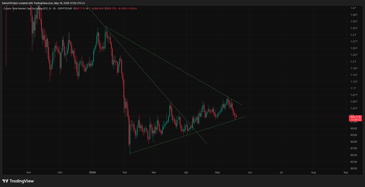 ProyectoSatoshi's tweet photo. TOT2 ... you have to see the big picture https://t.co/0s1lJlYMLV