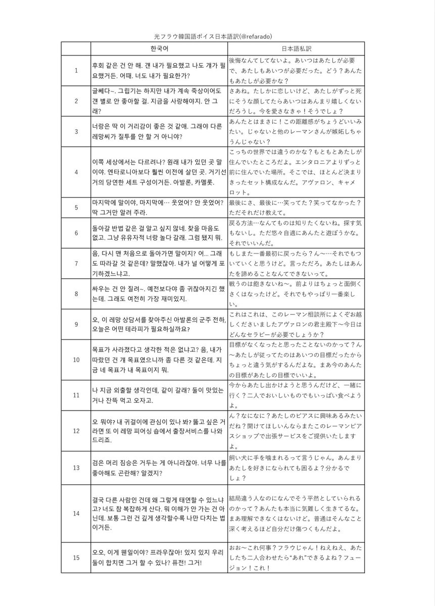 refarado's tweet photo. 光フラウの英雄画面ボイスを日本語に訳してみました https://t.co/zR3daBJ3TE
