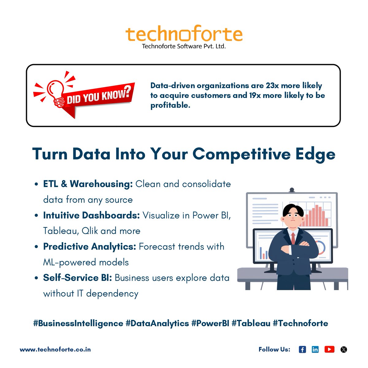 Technoforte software pvt. ltd. tweet media
