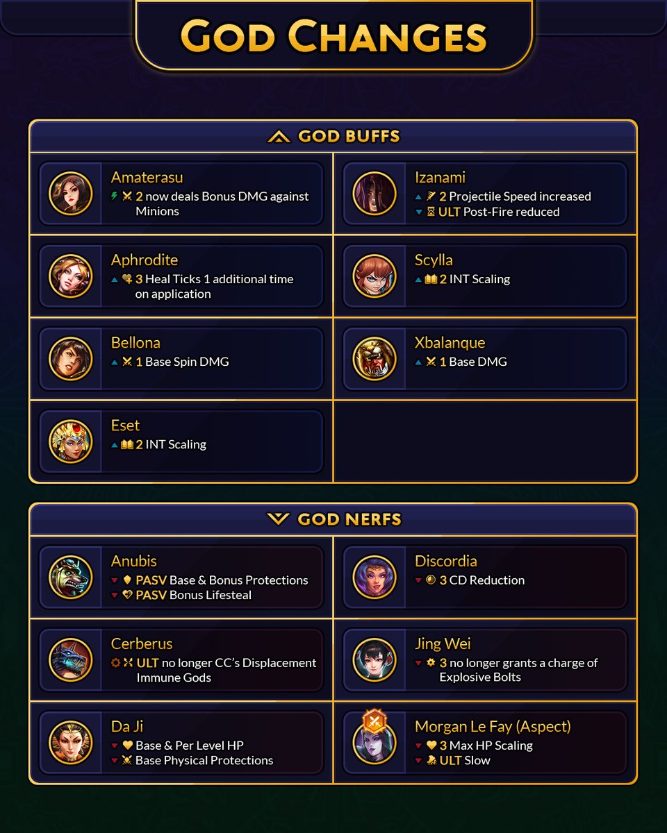BluesUltra's tweet photo. The Horrific God of Decay is back from the dead!

Ah Puch returns alongside the new Darkstar Event and Saga for Bellona in today's SMITE 2 update. https://t.co/Fp9IQhZaJZ
