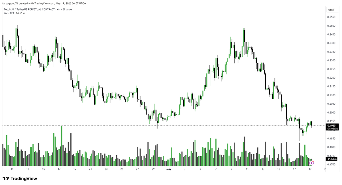 Market Decode tweet media