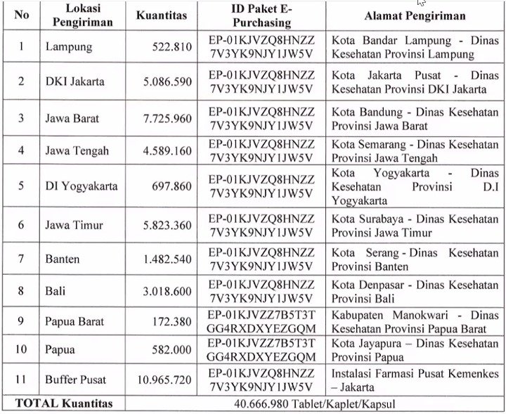equals_id's tweet photo. Logistik TLD Jawa Tengah yang carut marut? Silahkan simak beberapa catatan hasil koordinasi tim kemkes dan instansi lain.... Bisa disimak, dipikirkan dan dijadikan bahan advokasi. https://t.co/cv30EBFho8