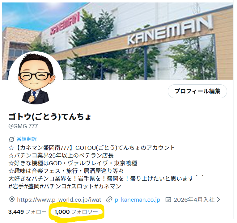 GMG_777's tweet photo. 【祝】フォロワー1,000名様突破!
フォローして頂いた皆様ありがとうございます🥰
今日はお祝いしなきゃね♪
#嬉しい
#次の目標は5000名
#GOTOU
#カネマン盛岡南777 https://t.co/kYu0e8GaGK