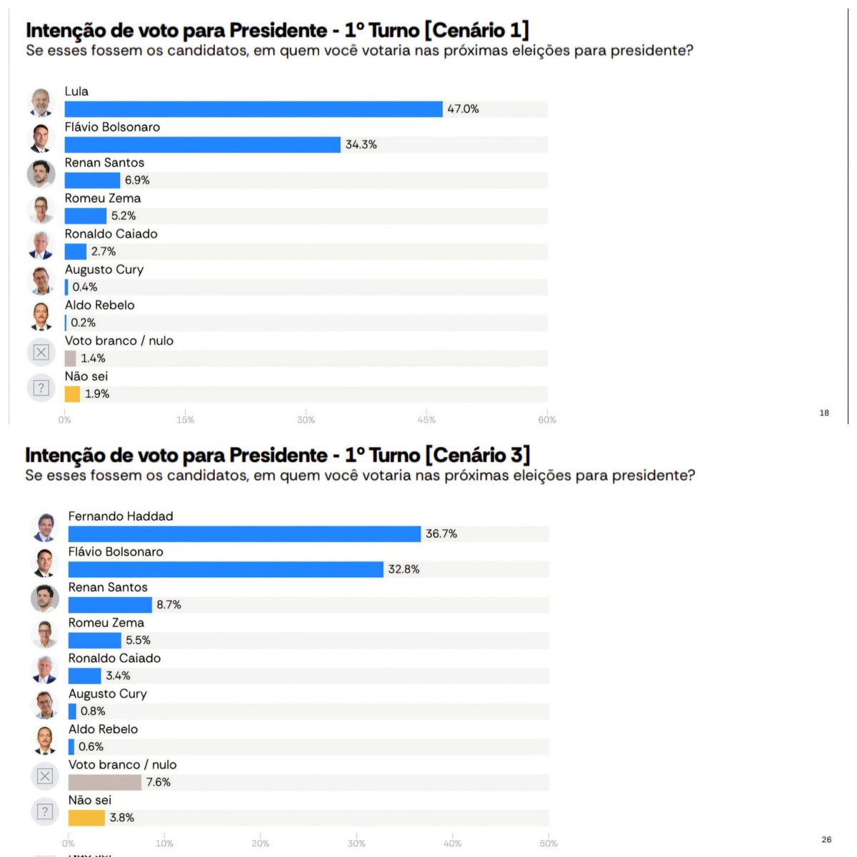 Central da Missão tweet media