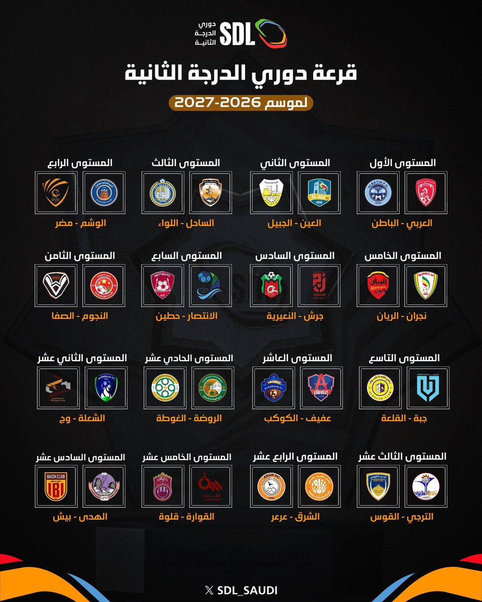 MnbrAlqalah's tweet photo. 🚨 رسمياً : آلية سحب القرعة للدرجة الثانية للموسم القادم 2026/27 :

• لن يتواجد فريقان من نفس المستوى بنفس المجموعة

• يتم السحب من المستوى السادس عشر ويكون الفريق الأول الذي تم سحبه بالقرعة بالمجموعة الأولى والفريق الثاني بالمجموعة الثانية https://t.co/m8UiF7AcPe