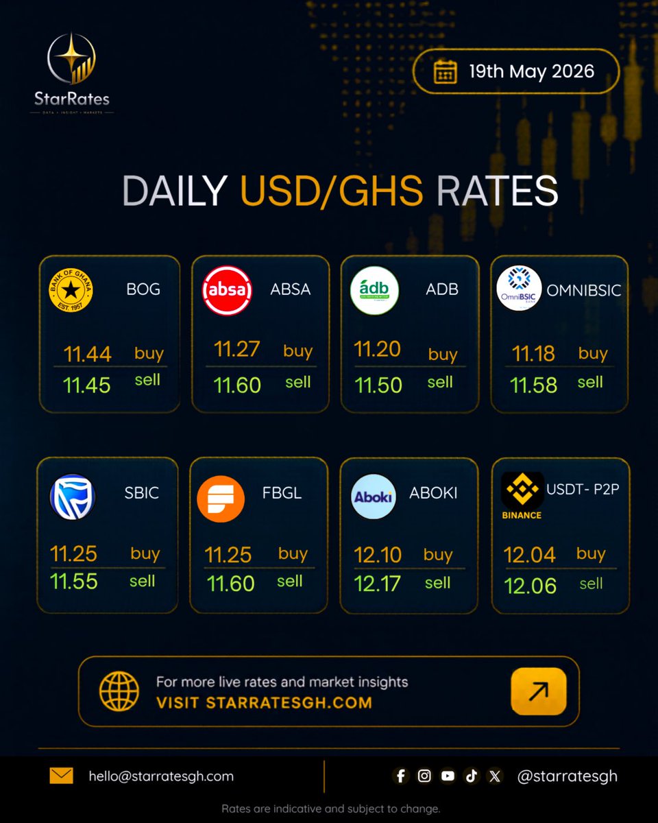 Star Rates tweet media
