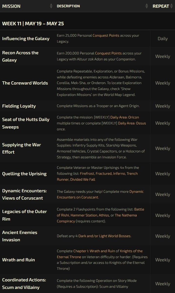 Vulkk's tweet photo. I assume many of you are like me and everything in your #SWTOR brain is already screaming for 7.9 and 8.0.

But we have to wait a little longer for the final story of LotS.

In the meantime, GS10 is still running and its Week 11 offers distractions.

https://t.co/SLr76wRGyS https://t.co/UhThS4kete