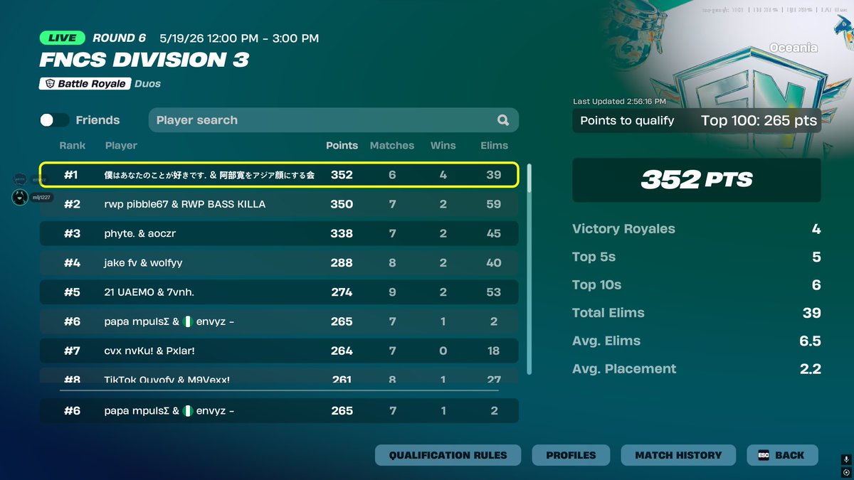 envyz77's tweet photo. Early qual d2 oce 💀
2 kills 🙆🏿‍♂️ https://t.co/rolgREb26s
