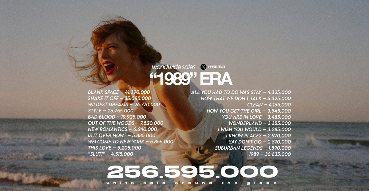 Worldwide Sales tweet media