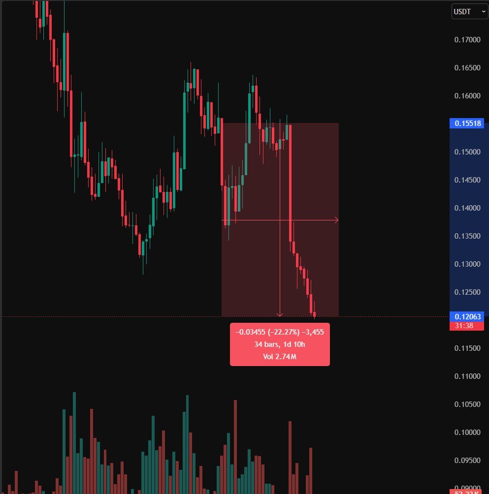 Evening Trader Group tweet media