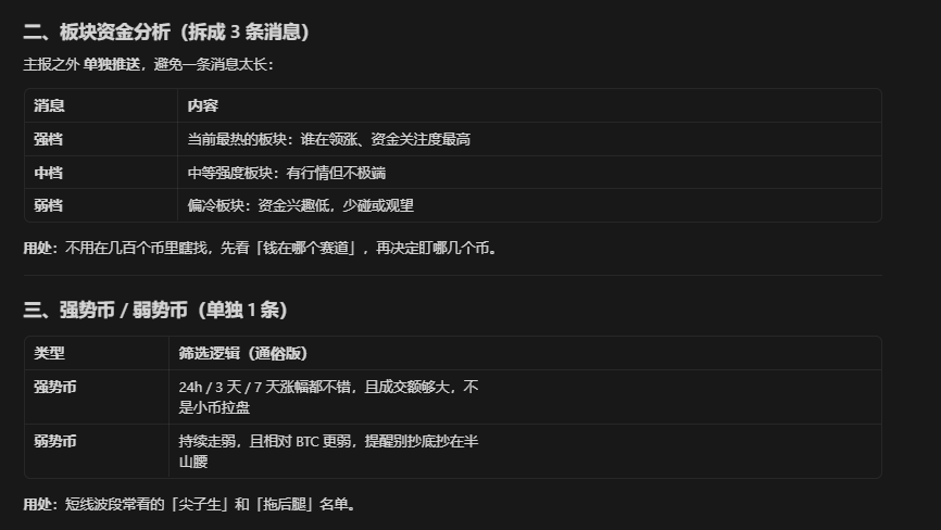 zhui_long's tweet photo. okx行情智能推送简报–功能说明 https://t.co/6Ur0wBPcJ3