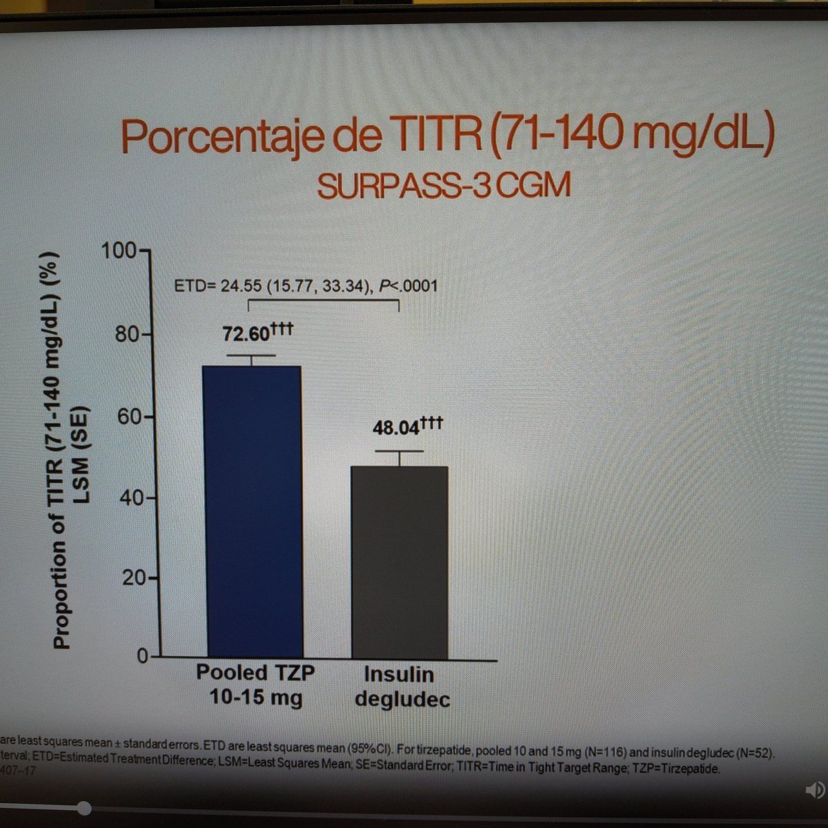 letiro's tweet photo. "Aplanando las curvas con Tirzepatida"@MasterDiabeTECH @UDIMA @eSaludate https://t.co/y3j7YAPL7d