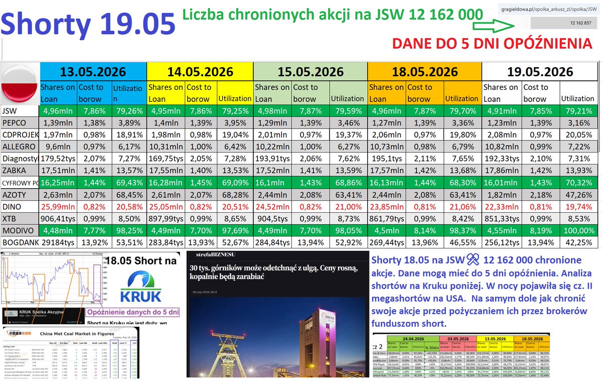 Informacje Giełdowe tweet media