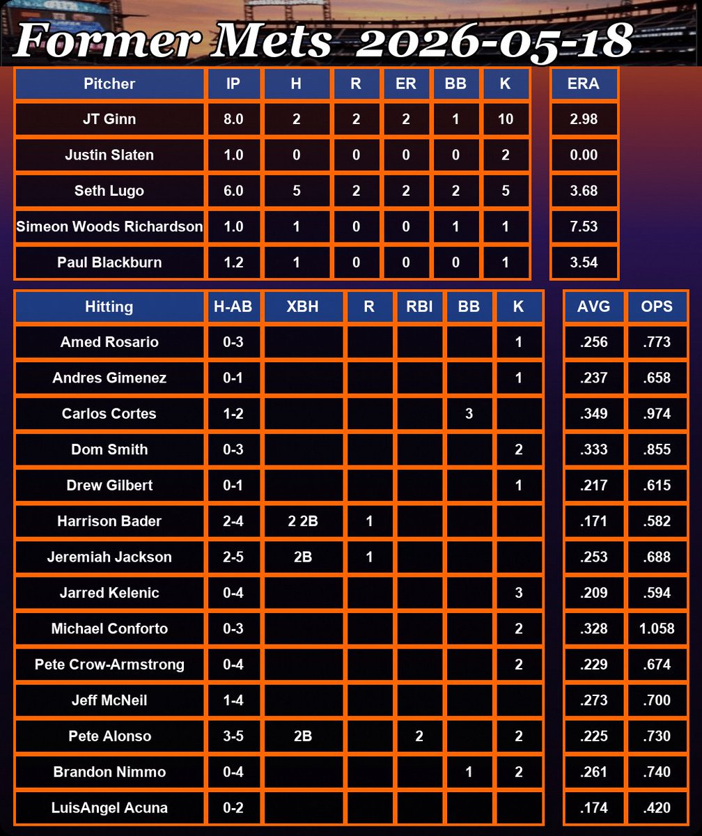 MLBStats tweet media