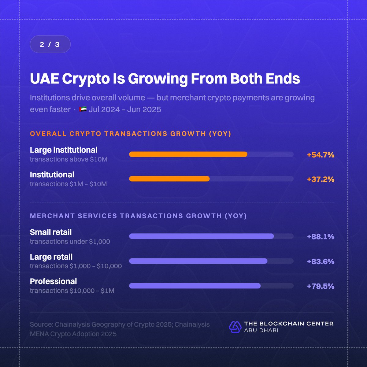 The Blockchain Center Abu Dhabi tweet media