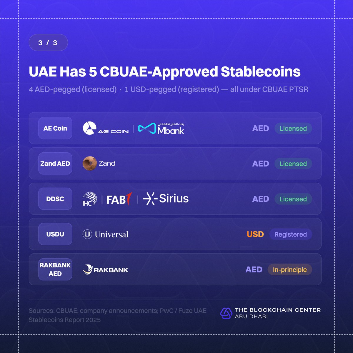 The Blockchain Center Abu Dhabi tweet media