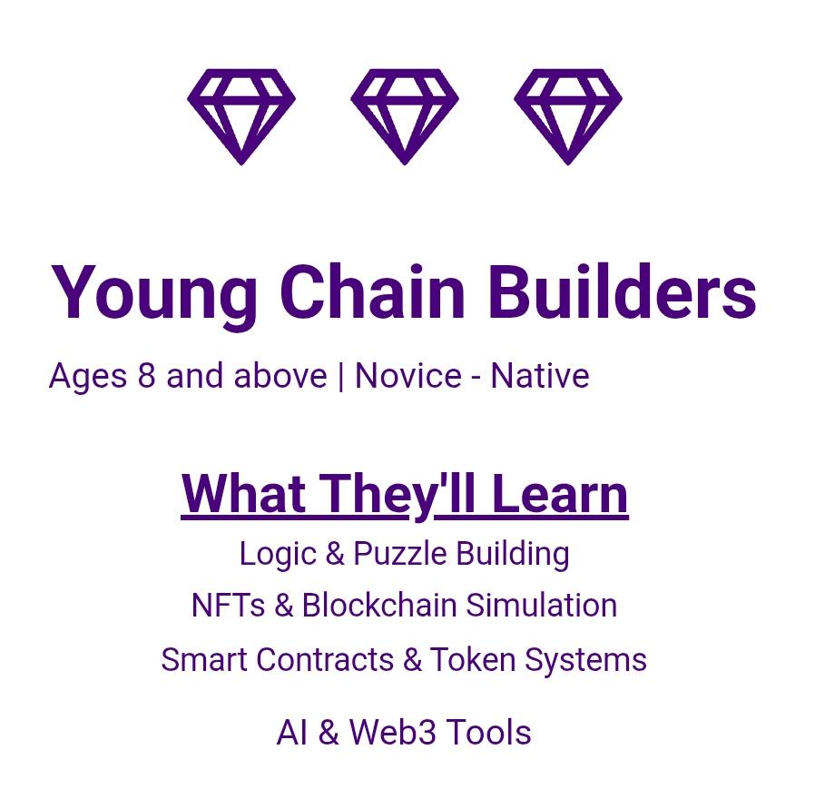 KidsTechBase's tweet photo. Gen-Tech Programs:
Python Programming &amp; AI
Ethical Hacking (New)
Blockchain: Young Chain Builders (New)

Engage your kids this summer with hands-on tech skills they won't forget.

To register, send us a DM or visit our website https://t.co/OzapWKDdH2 https://t.co/PMOjYQqV16
