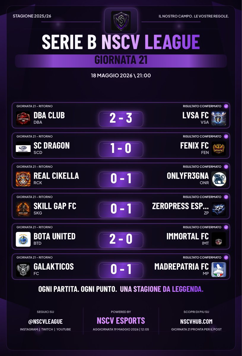 NSCV League 🇮🇹 tweet media