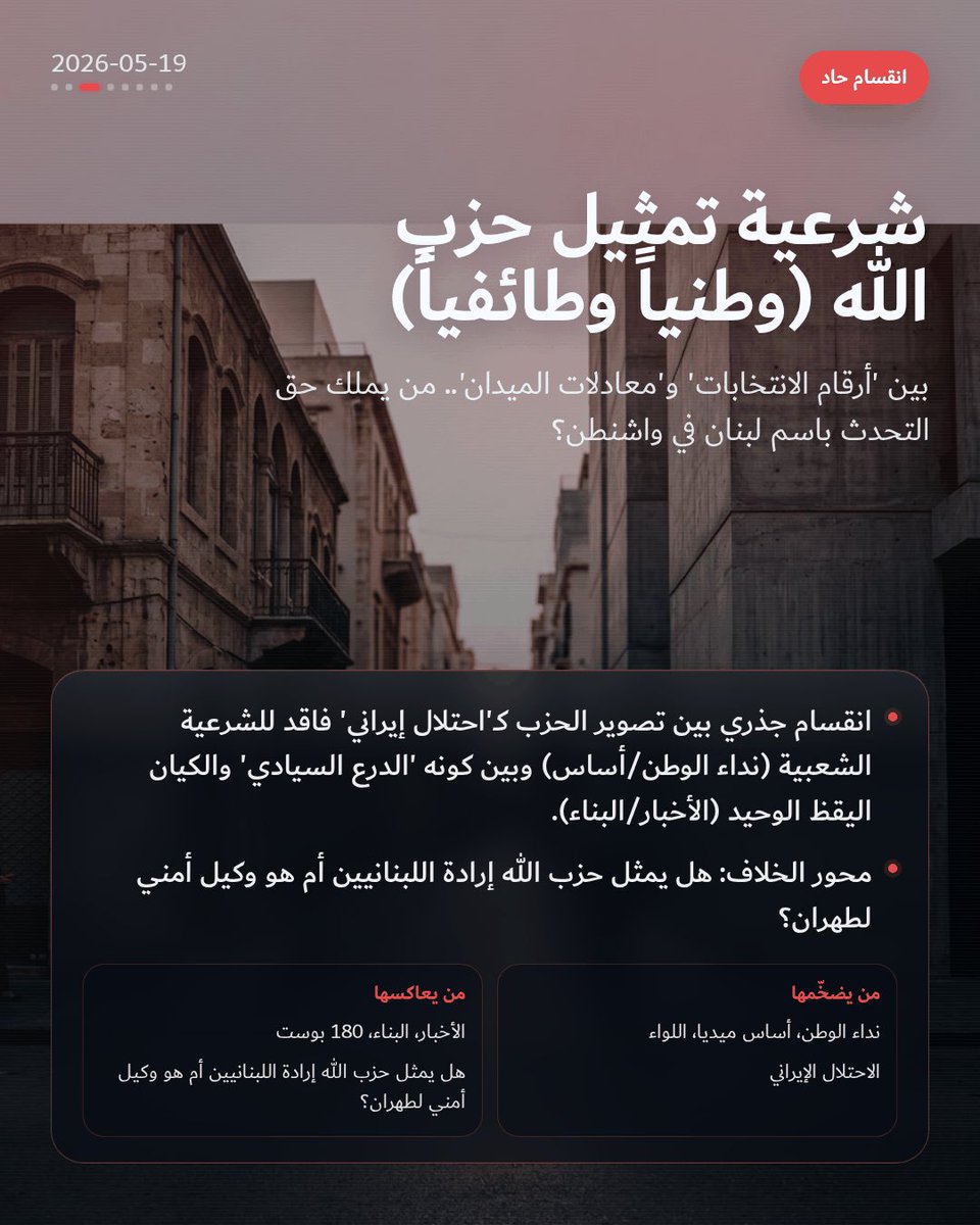 RadarBeirut's tweet photo. انقسام حاد: شرعية تمثيل حزب الله (وطنياً وطائفياً) بين 'أرقام الانتخابات' و'معادلات الميدان'.. من يملك حق التحدث باسم لبنان في واشنطن؟

#إنقسام_حاد #بيروت #لبنان #واشنطن  #حزب_اللہ #طهران #الولايات_المتحدة #الوفد_اللبناني #رادار_بيروت #الاعلام_اللبناني #الصحف_اللبنانية https://t.co/mRY5yOj781