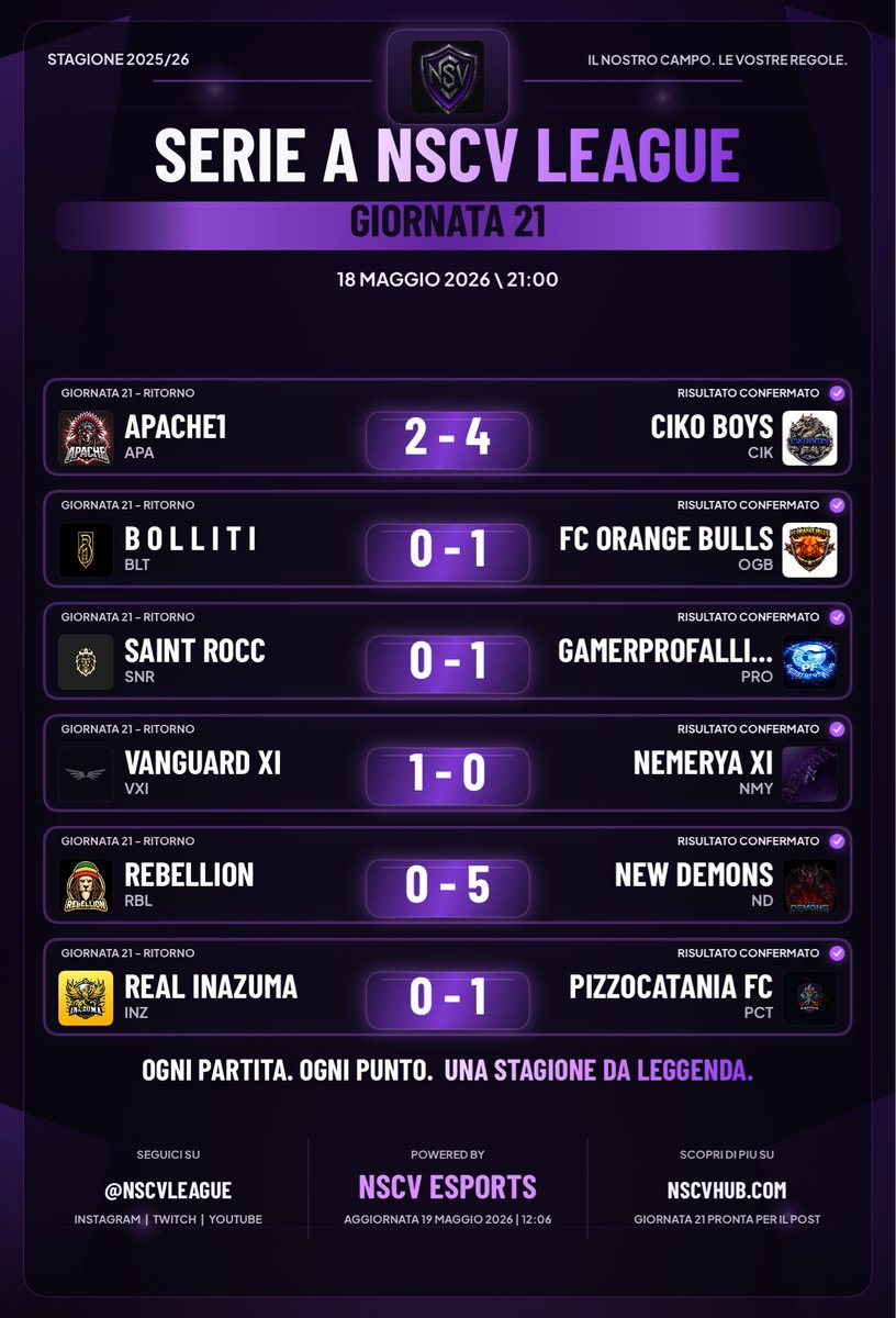 NSCV League 🇮🇹 tweet media