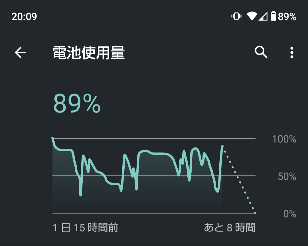 batteryniki's tweet photo. Androidのバッテリーのグラフって100%まで充電しなければずっと記録され続けるのかな https://t.co/tdfnPGC3DF