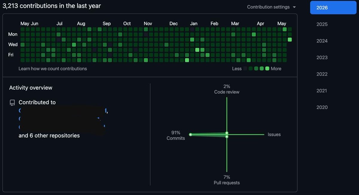 OmarNasserr_'s tweet photo. A productive year🫡 https://t.co/ylKFFd7OsK