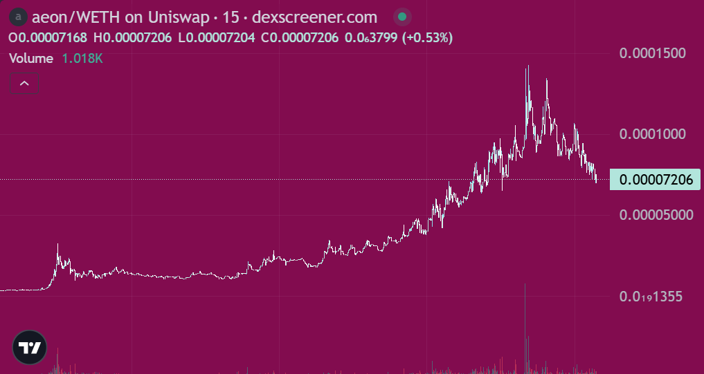 泯灭_Web3 tweet media