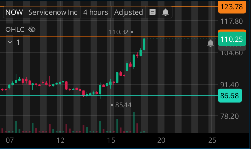 LEVEL UP TRADING tweet media