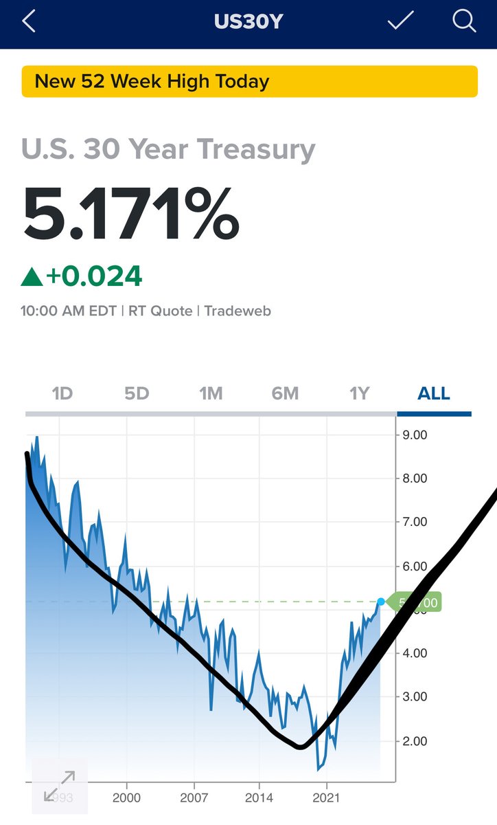 MBAeconomics tweet media