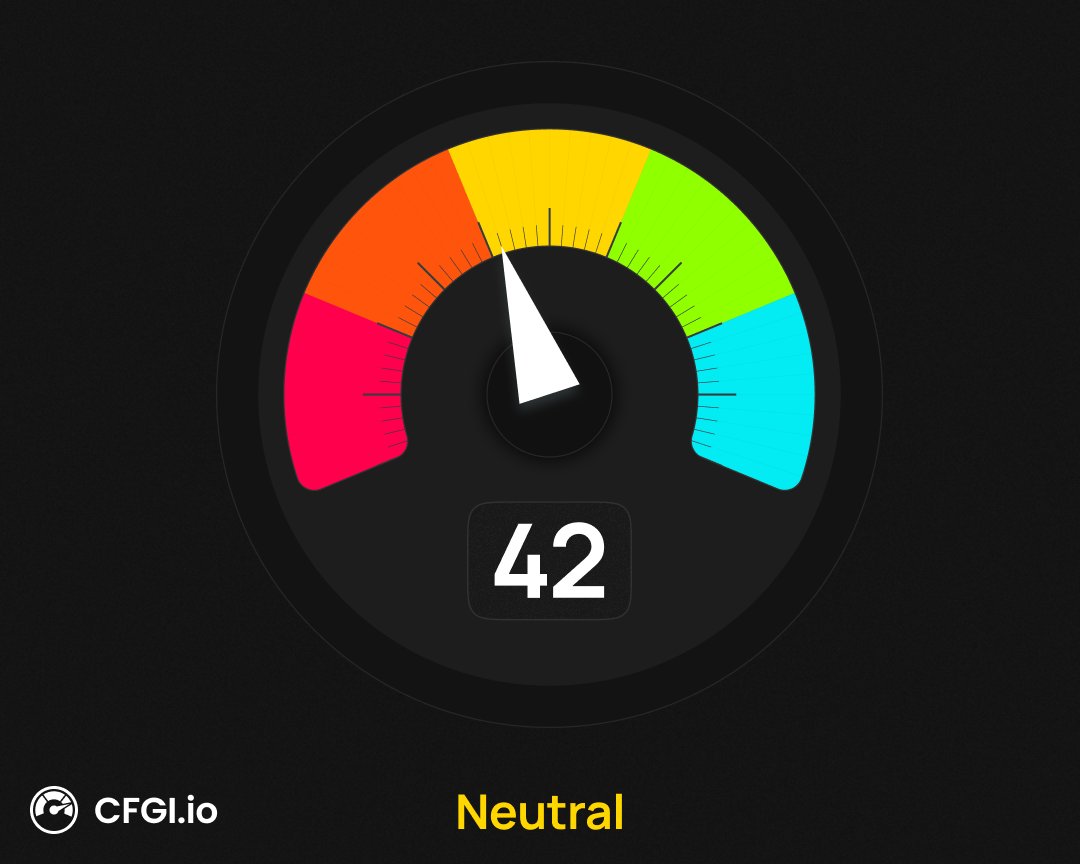 CFGI_Bitcoin's tweet photo. The Bitcoin Daily Fear &amp; Greed Index score is 42.0/100.

Use https://t.co/nOK6qW2epn for all timeframes, data, alerts &amp; charts.

Think you're a good $BTC trader? Guess tomorrow's score at @CFGI_io. https://t.co/uoNtCsZaEc