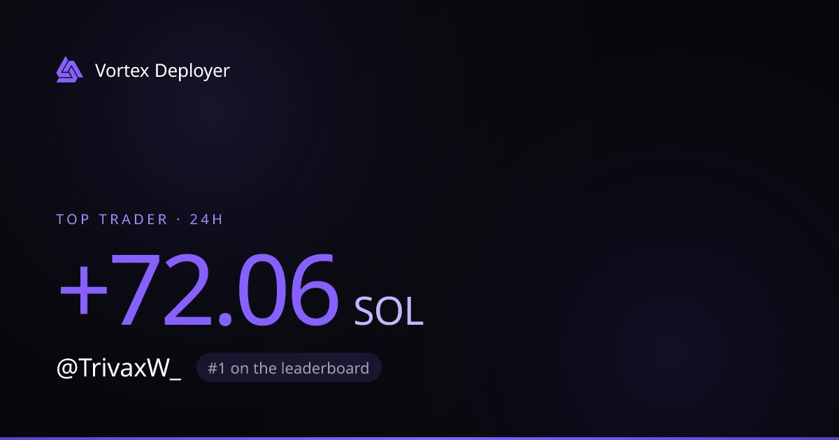 VortexDeployer's tweet photo. Top trader in the last 24h on @VortexDeployer: @TrivaxW_ — +72.06 SOL 🏆

Full leaderboard: https://t.co/d6dsEgSYYZ https://t.co/QmS6fON03W