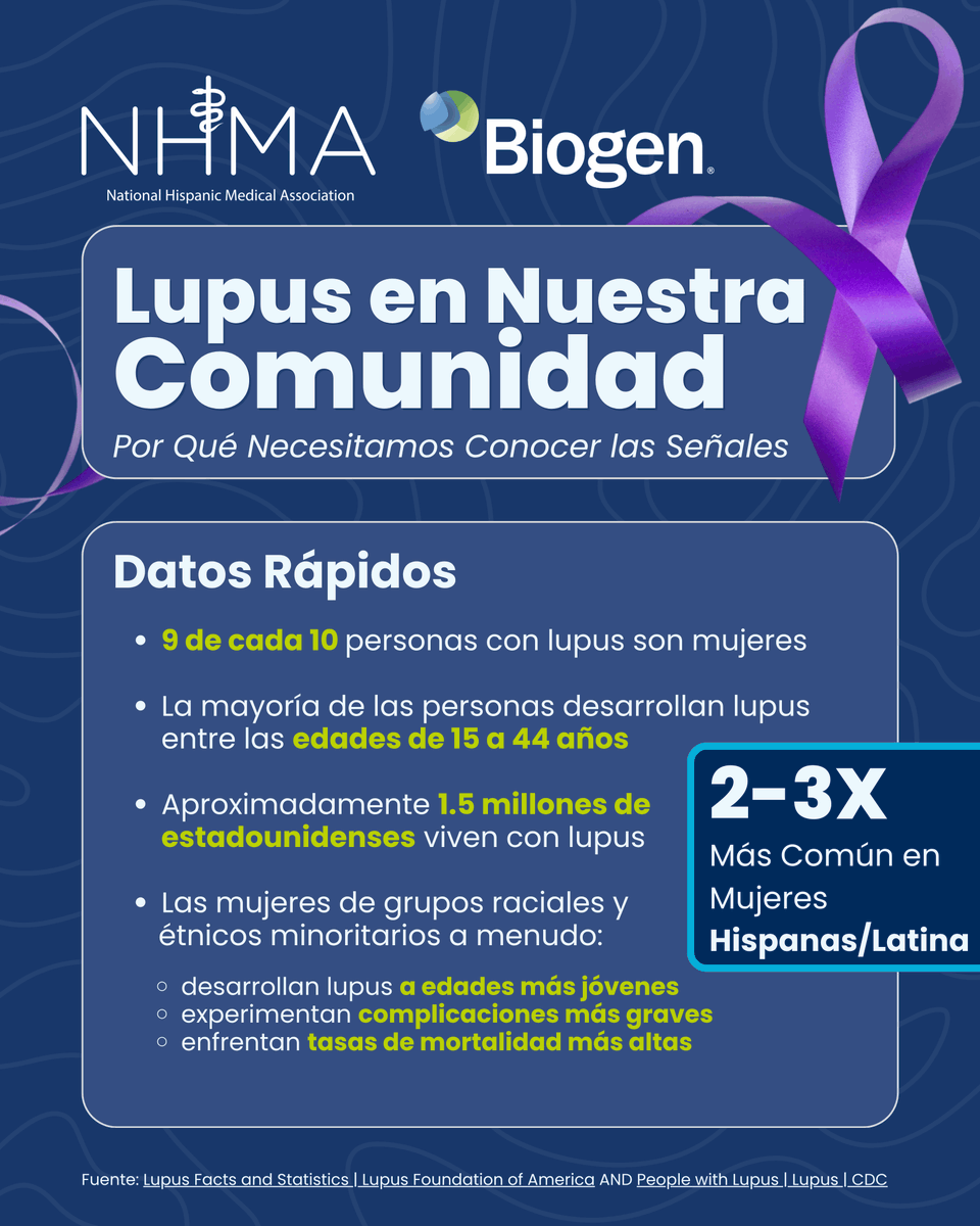 NHMAmd's tweet photo. Lupus afecta a 1.5m de estadounidenses. Las mujeres hispanas/latinas tienen 2-3 veces más probabilidades de desarrollarlo, y la mayoría de las personas son diagnosticadas entre los 15 y 44 años.

Haga clic aquí para conocer más sobre el lupus: https://t.co/bG5DHARmFG | @biogen https://t.co/WW4rLQ78LI