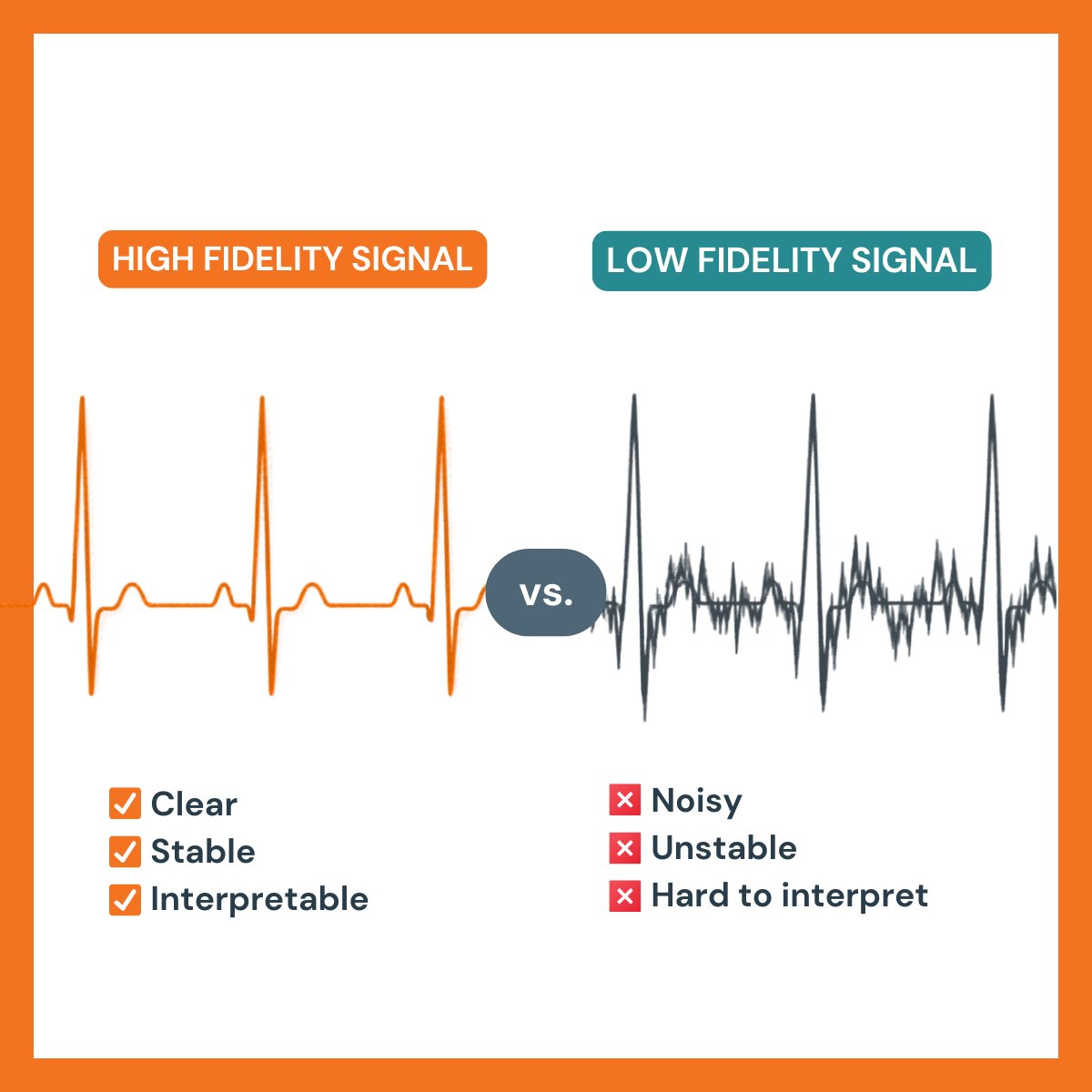 PeerbridgeCor's tweet photo. More data does not equal better insight.
Signal quality and interpretability matter more.
Follow Peerbridge Health for more on clearer cardiac visibility.
#cardiacmonitoring #clinicalintelligence #cardiacintelligence https://t.co/jfzGt2EY0f