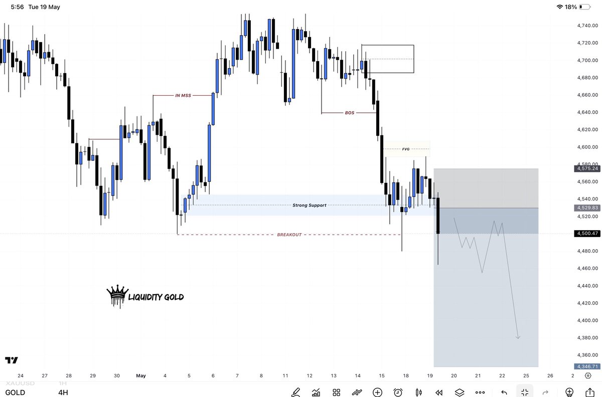 Liquidity Gold tweet media