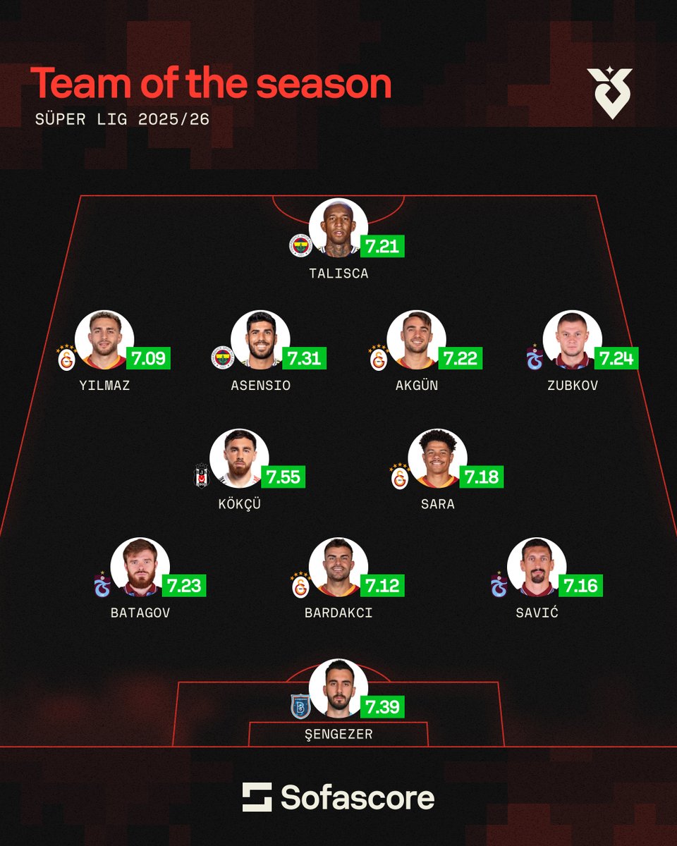 Sofascore Football tweet media