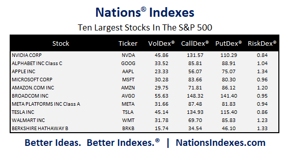 Nations Indexes - Better Ideas Better Indexes tweet media