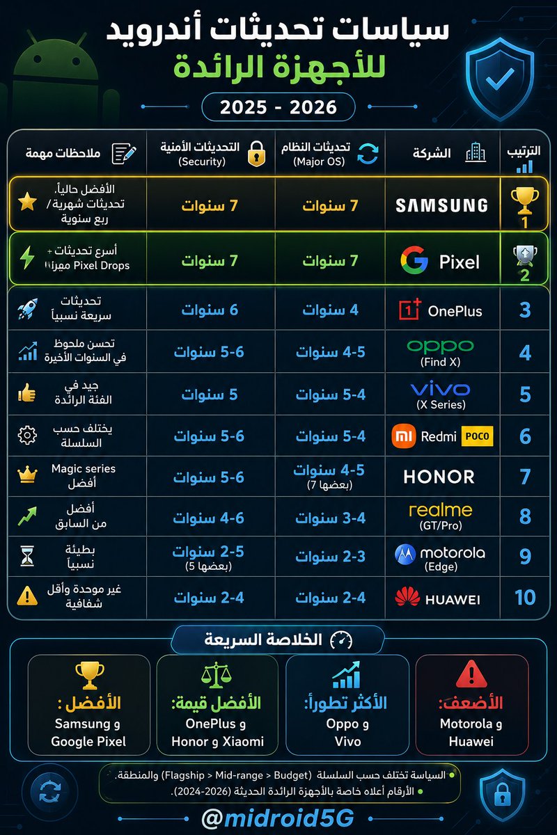 Android tweet media