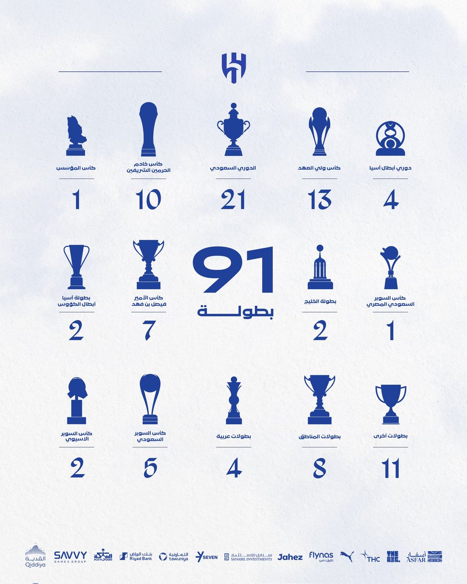 Nameq_15's tweet photo. #الهلال ..
؛
ثمة فروق كبيرة، بمسافات شاسعة بين #الهلال وبين أقرب من يحاولون منافسته
؛
ببساطة ..
الفكر ............. بمسافة تكبر أكثر فأكر وأكثر وأكثر .. فقط .. !
؛
؛
تحياتي #كابتن_نامق ©️ https://t.co/Y7ww2o5gxE