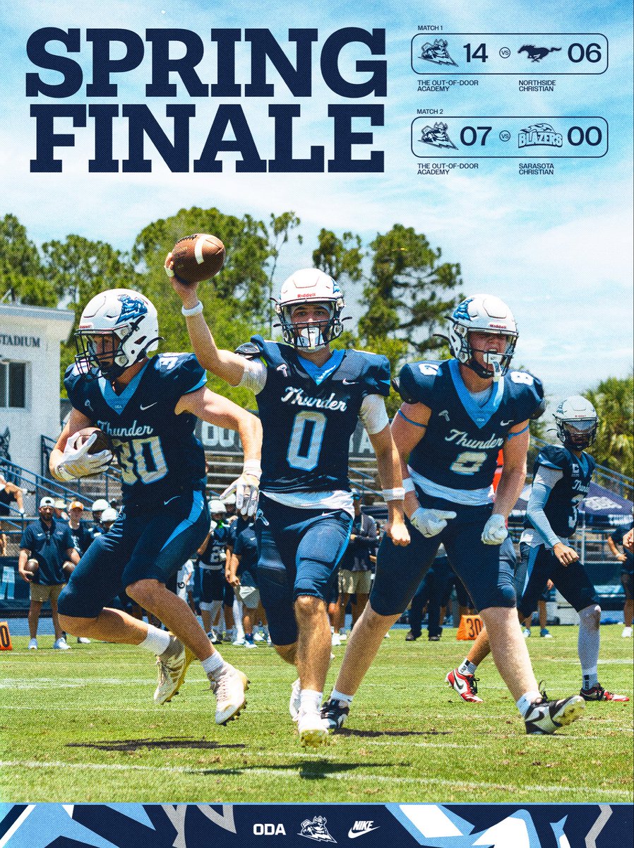 ODAfootball's tweet photo. ⚡️Spring Finale Complete⚡️

ODA finishes spring ball with wins over Northside Christian (14-6) and Sarasota Christian (7-0). Proud of the work this group put in all spring.

#ODARideForTheBrand #ODAFootball #ThunderFootball https://t.co/l4ofmuQ5Bp