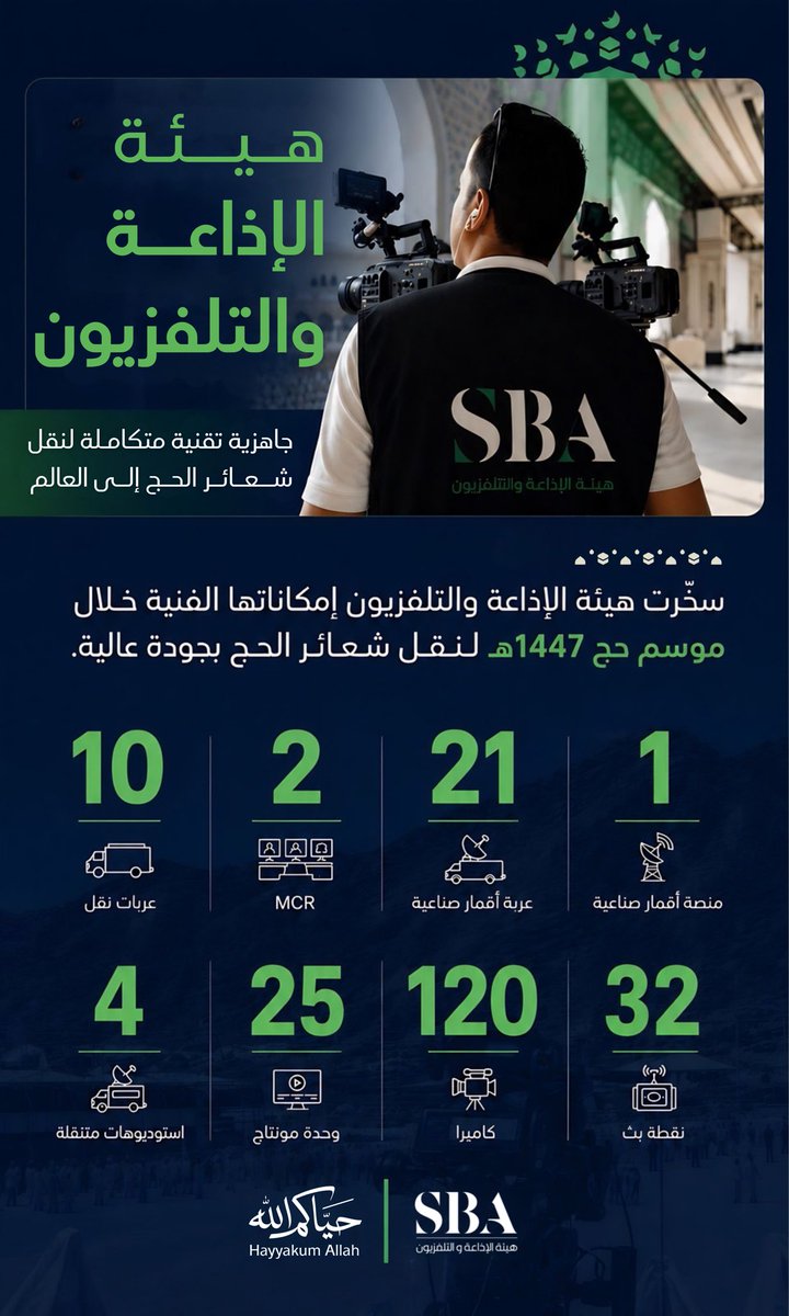 SBAgovSA's tweet photo. #هيئة_الإذاعة_والتلفزيون خلال موسم حج 1447هـ؛ جاهزيةٌ تقنية متكاملة ضمن منظومة إعلامية تُواكب الحدث بتغطيةٍ شاملة وجودة عالية.

#حياكم_الله https://t.co/jeByikcphb