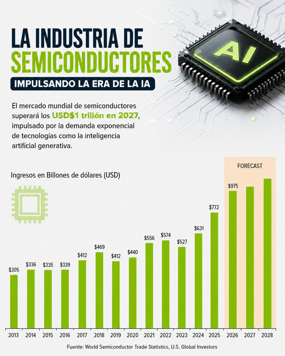US Global Investors Español tweet media