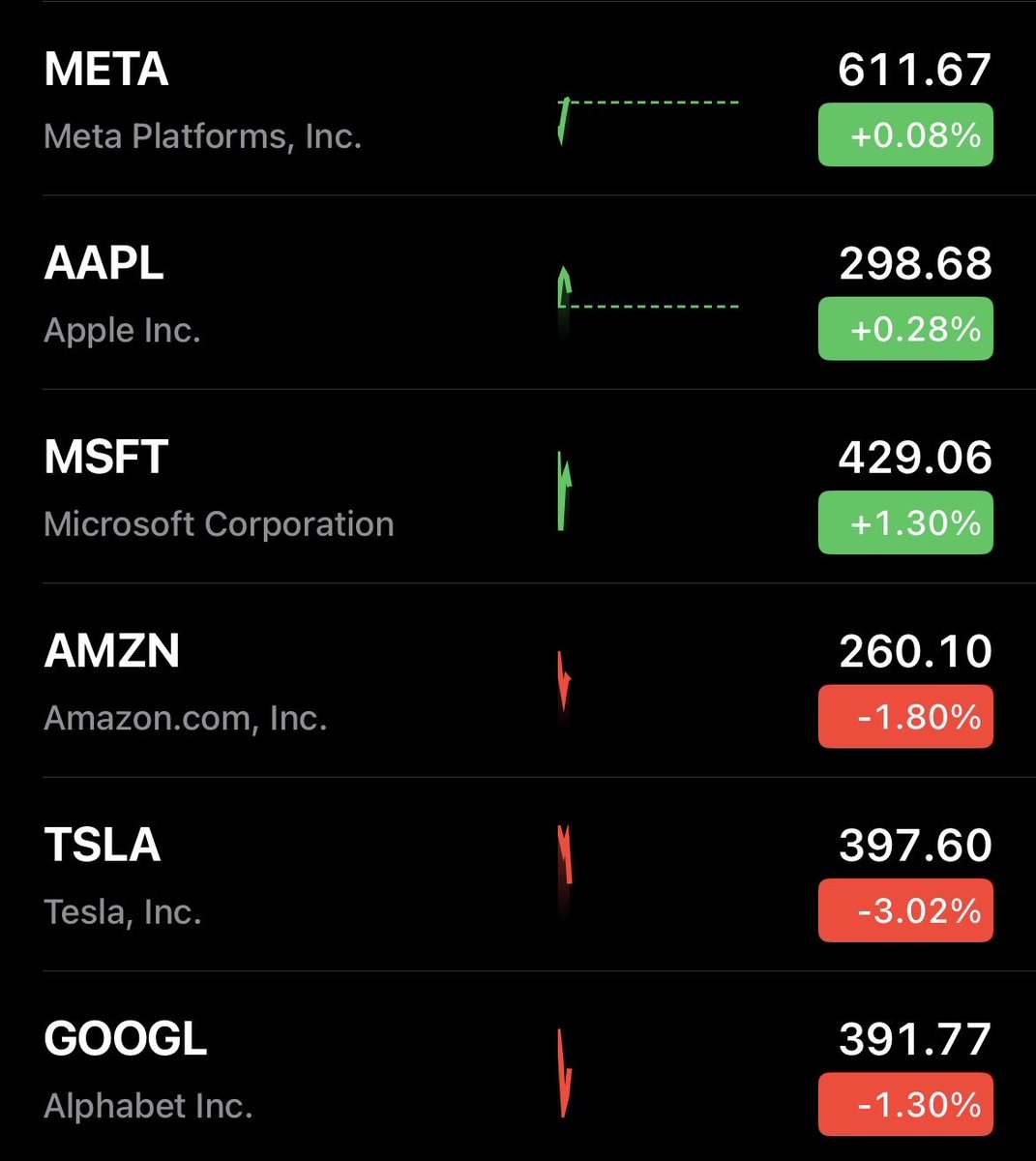Modern Day Investing tweet media